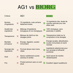 B1ORG